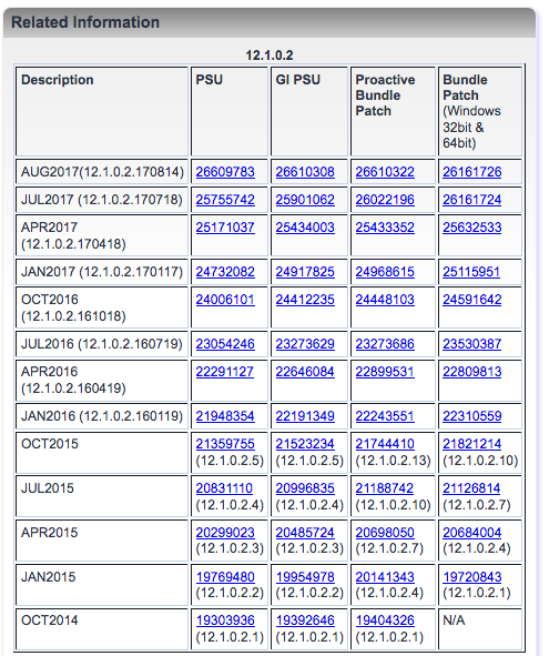 Download Assistant for RUs, RURs, BPs, PSUs, Patch Sets and Releases